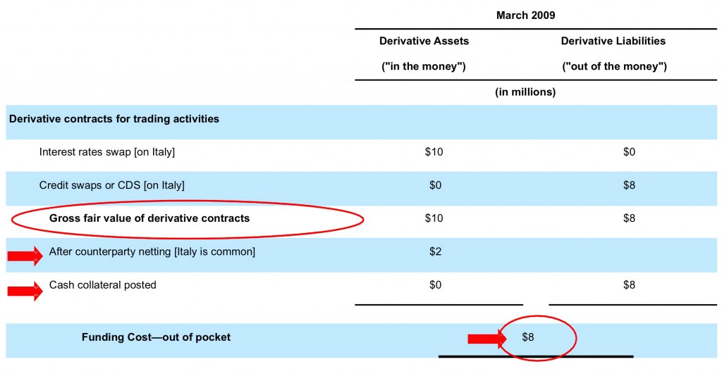 Figure 1 - In the money