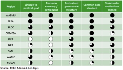 Lipis Factors